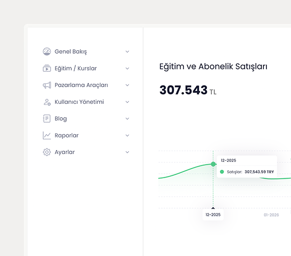 CampusOnline Dashboard